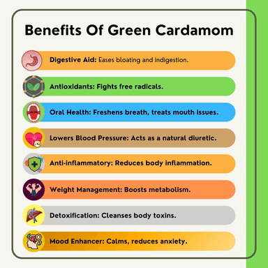 8mm Green Cardamom